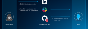 Lire la suite à propos de l’article Light On Cyber #48 : Que pense Mckinsey des nouvelles technologies ?